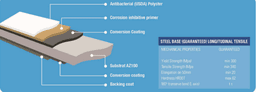 Sandwich Panel PIR (Polyisocyanurate)