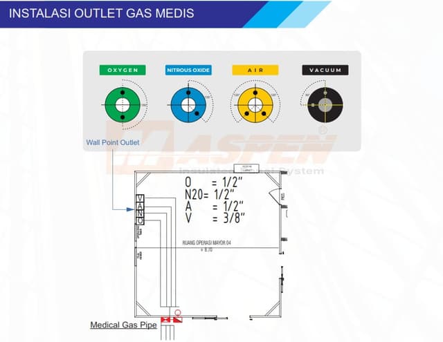 Outlet Gas Medis